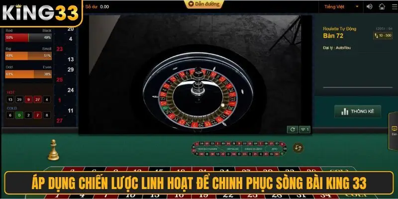 Áp dụng chiến lược linh hoạt để chinh phục sòng bài King 33